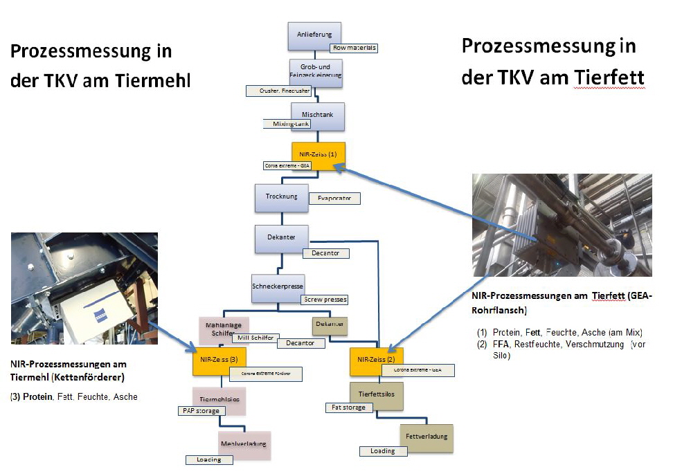 TKV-Schema